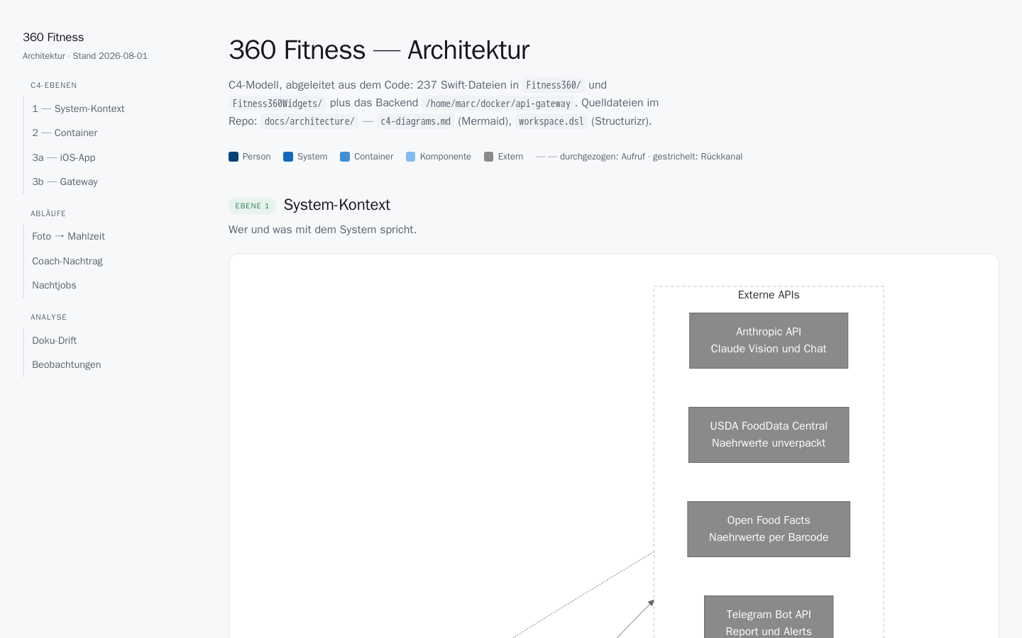 Vorschau 360 Fitness Architektur