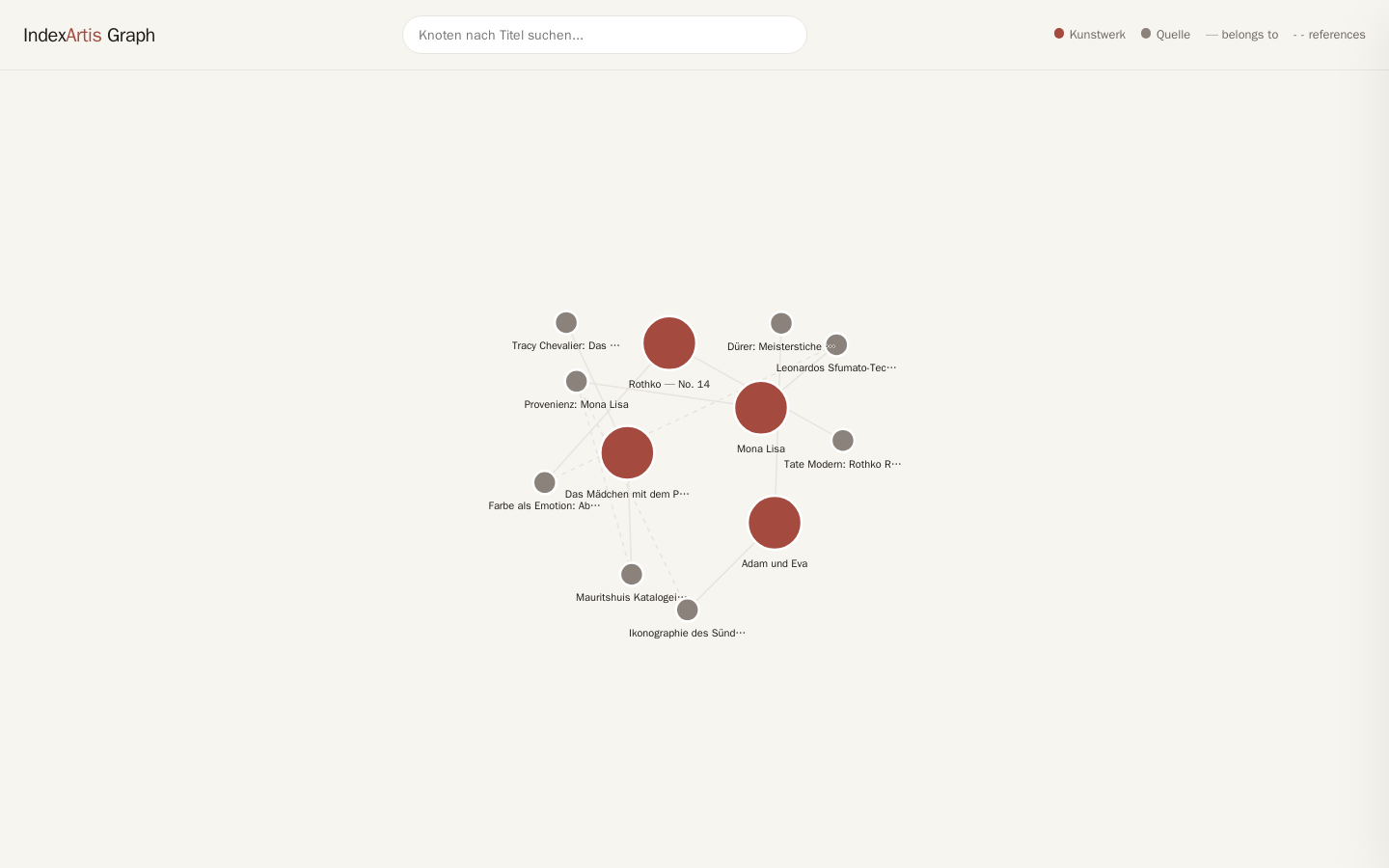 Vorschau Agm Graph