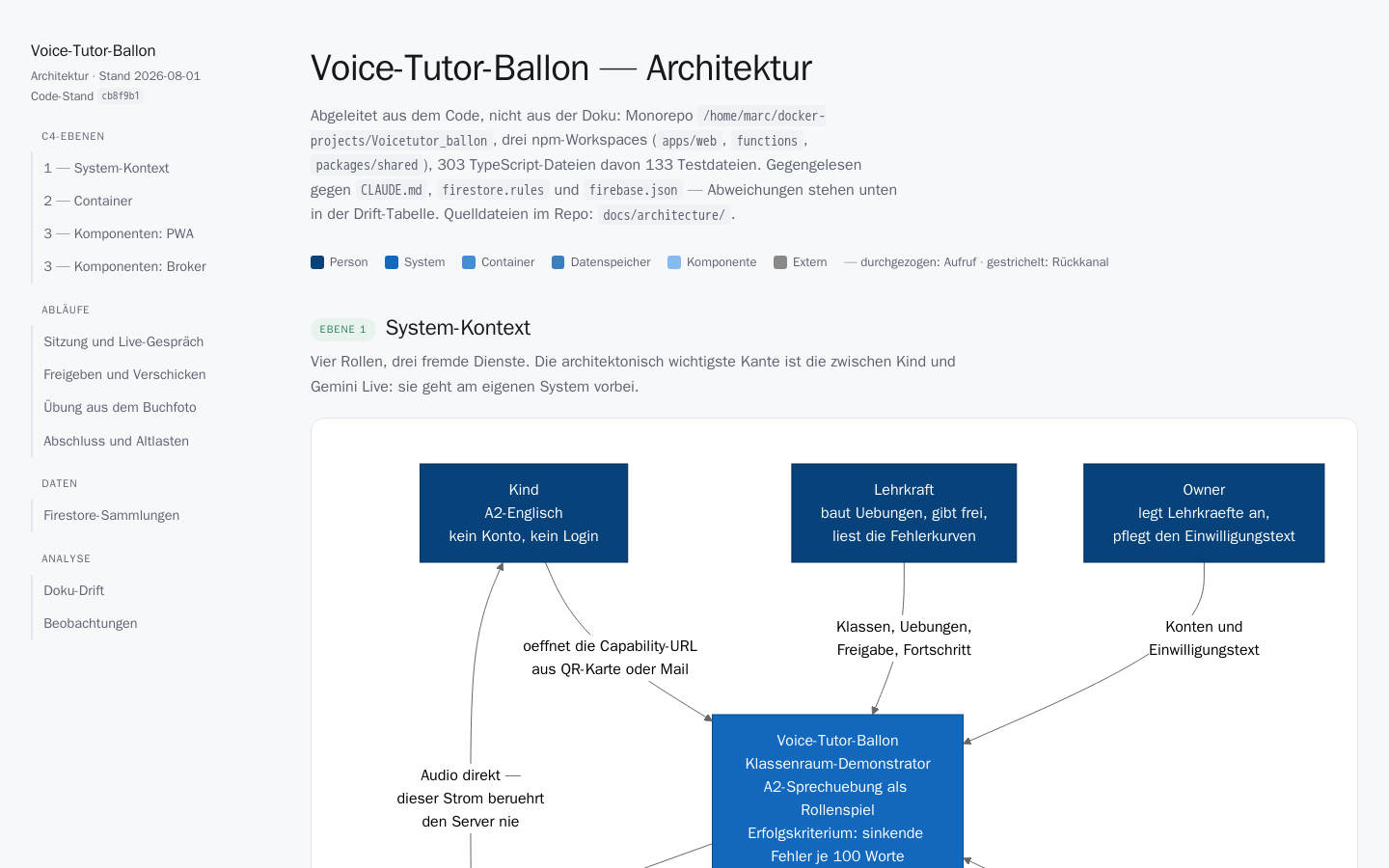 Vorschau Voicetutor Architektur