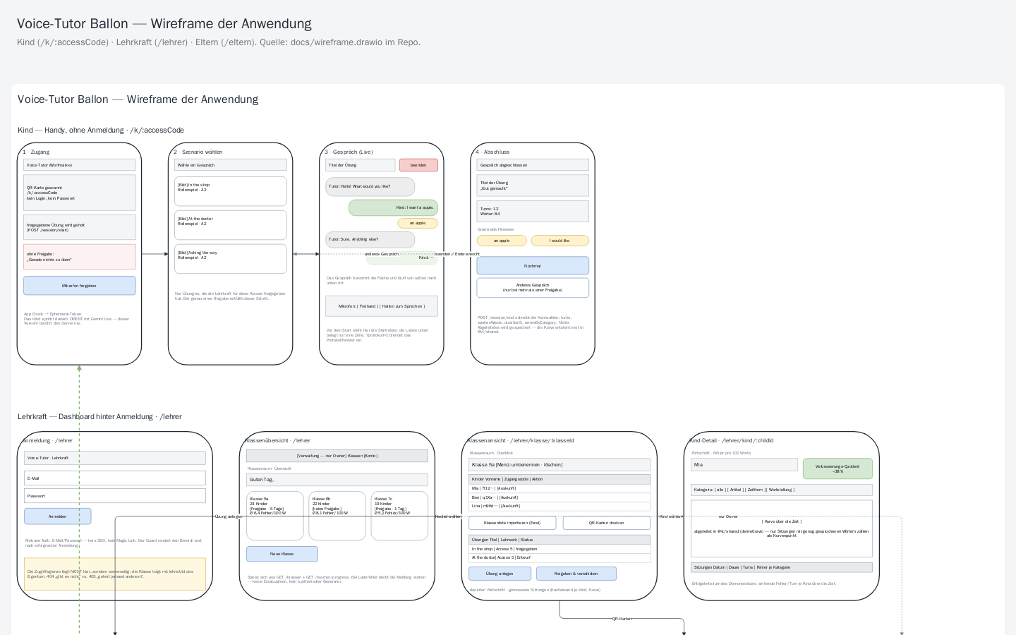 Vorschau Voicetutor Wireframe